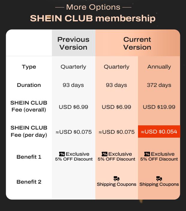 nick_name}, something big just landed at SHEIN CLUB! - SHEIN