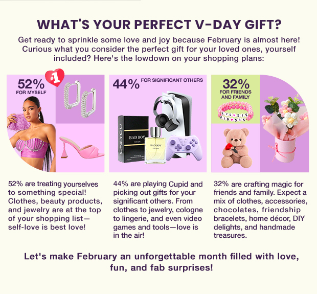 What's Your Perfect V-Day Gift?